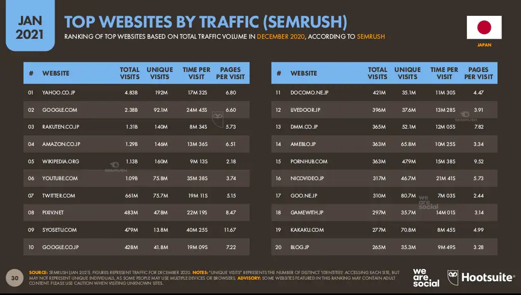 Japan top websites by traffic.png